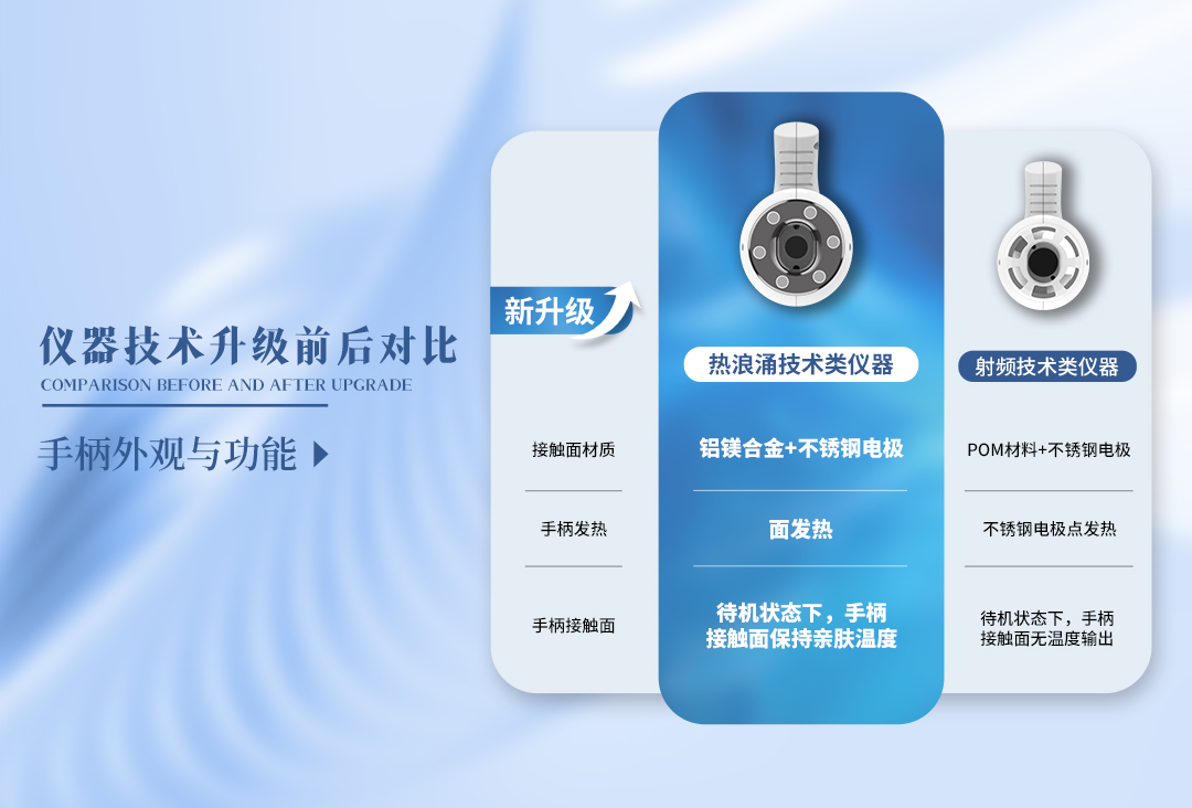 仪器升级啦！由射频→热浪涌，亿万28网页在线玩-亿万28入口网页版-万28官网下载最新版-亿万e网址pg-亿万28网页版网址-亿万28赏金女王-亿万28pg电子仪器有什么变化？