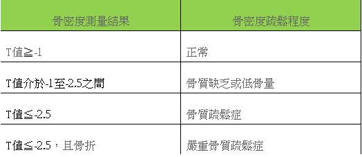 【世界环境日】超声骨密度仪检测一样要用同台仪器检测多次