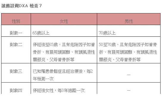 【世界环境日】超声骨密度仪检测一样要用同台仪器检测多次