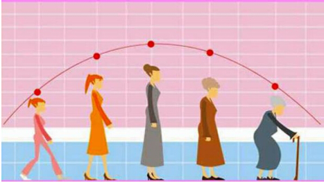 骨密度仪阐述骨质疏松青年不注意老来徒悲伤骨质流失比你想的可怕