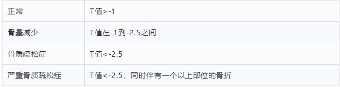 超声波骨密度检测仪